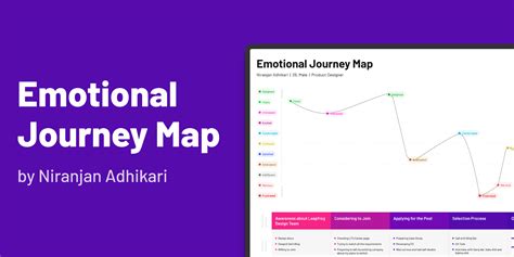 Emotional Journey Map (Template) | Figma