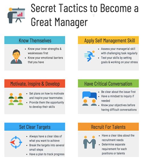 How To Become A Great Manager To Lead Your Team From The Front 10 Mind