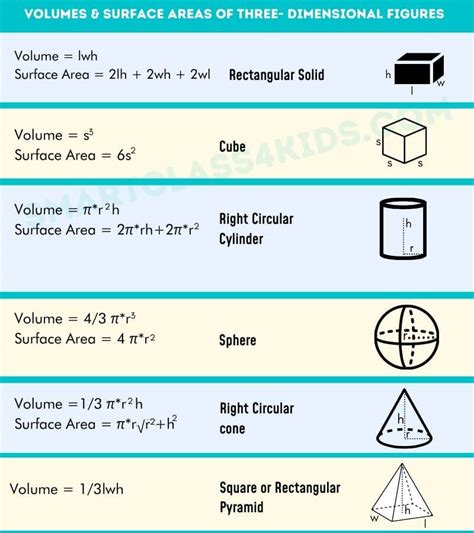 Geometry Formulas List