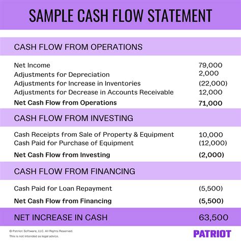 Cash Flow Sample Template Explained What You Need To Know