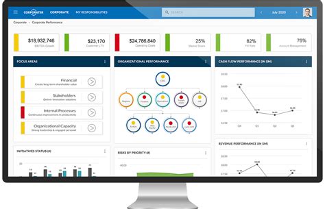 Performance Management Solution | Performance Management Software | Corporater Business ...