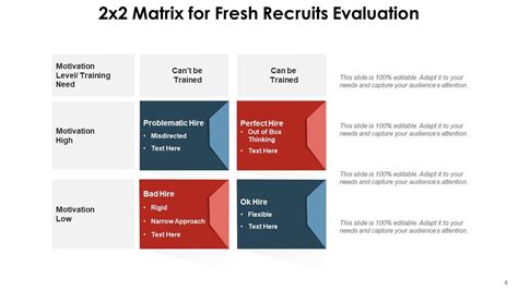 2x2 Matrix Growth Business Innovation Evaluation Process Improvement