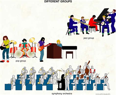 Different Groups Visual Dictionary Didactalia Material Educativo