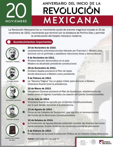 La Revolucion Mexicana Linea De Tiempo De La Independencia De Mexico