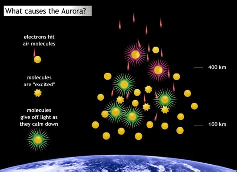 The Northern And Southern Lights What Is An Aurora Universe Today