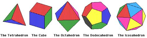 Articles n Links — Symmetry groups of Platonic solids