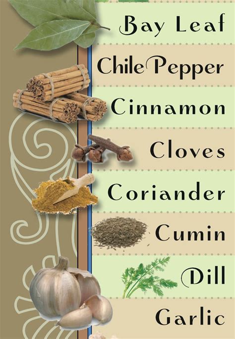 Digital Kitchen Chart Healing Herbs Spices Etsy