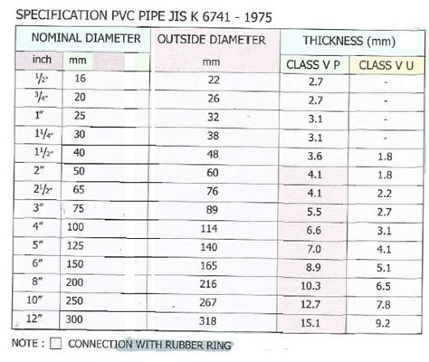 Tabel Ukuran Pipa Pvc Tips Memilih Jenis Ukuran Pipa Pvc Yang Tepat
