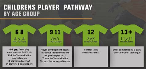 Football Player Pathway The Ultimate Guide Playerscout