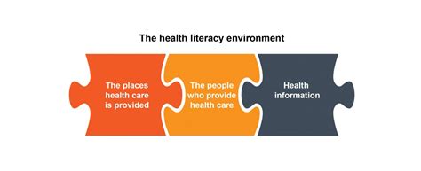 The Health Literacy Environment Canberra Health Literacy