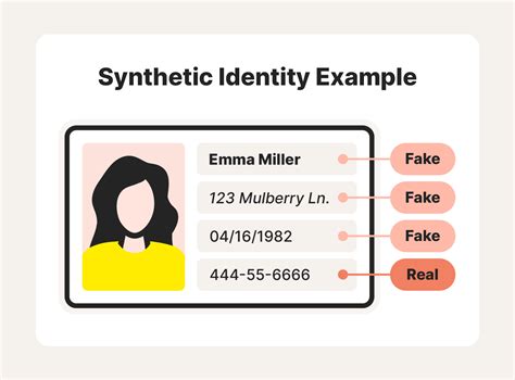 What Is Synthetic Identity Theft How Does It Work Lifelock