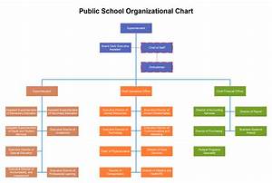 School Organizational Chart Explained With Examples Edrawmax Online