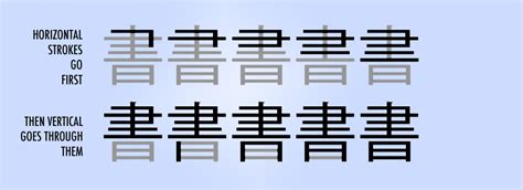 How To Write Japanese Kanji Stroke Order - Kanji Stroke Order: How to Guess it Every Time