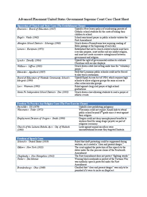 Current Court Cases Relating To The First Amendment 2024 Paige Barbabra