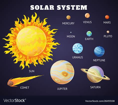 Solar System Set Cartoon Planets Planets Of Vector Image