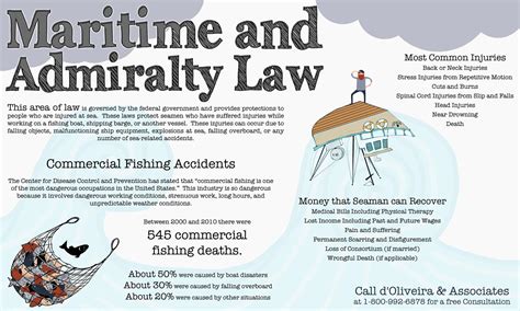New Maritime Injuries Infographic Doliveira And Associates