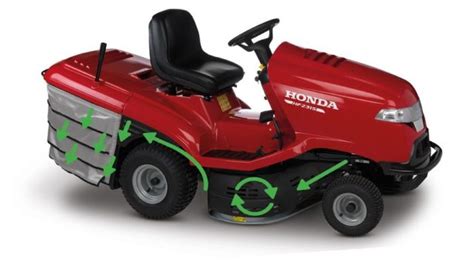 Honda Riding Lawn Mowers Upgrade Your Lawn Care Game Today
