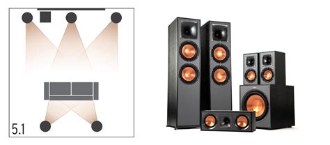 Surround Sound Speaker Setup The Definitive Guide Klipsch Canada