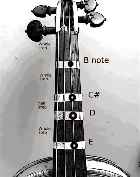 Violin Note Chart Lasopahouston