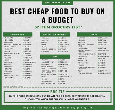 53 Best Cheapest Foods To Buy On A Budget Cheap Grocery List