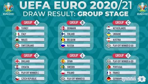 أيام قليلة تفصلنا عن بداية. موعد انطلاق مجموعات يورو 2021 بـ دوري أبطال أوروبا - ثقفني