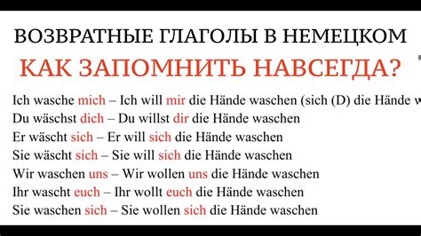Урок 21 ВОЗВРАТНЫЕ ГЛАГОЛЫ в немецком языке Reflexive Verben Mich