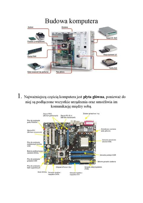 Budowa Komputera By Magda Anna Issuu