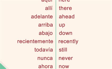 Posters De Los Adverbios Spanish Adverbs Posters Math Teacher Otosection