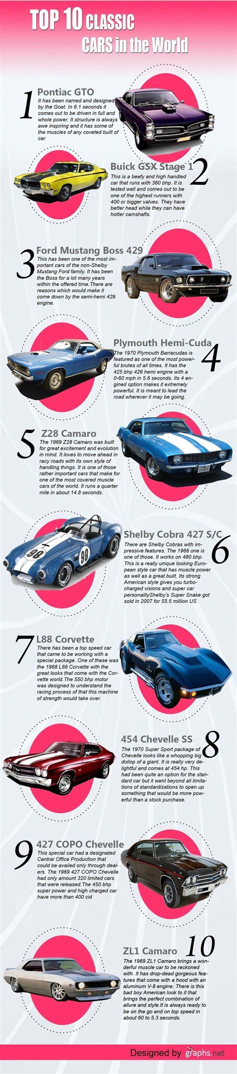Top 10 Classic Cars In The World Infographics Mustangclassiccars