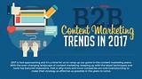 Hottest Marketing Trends 2017 Images