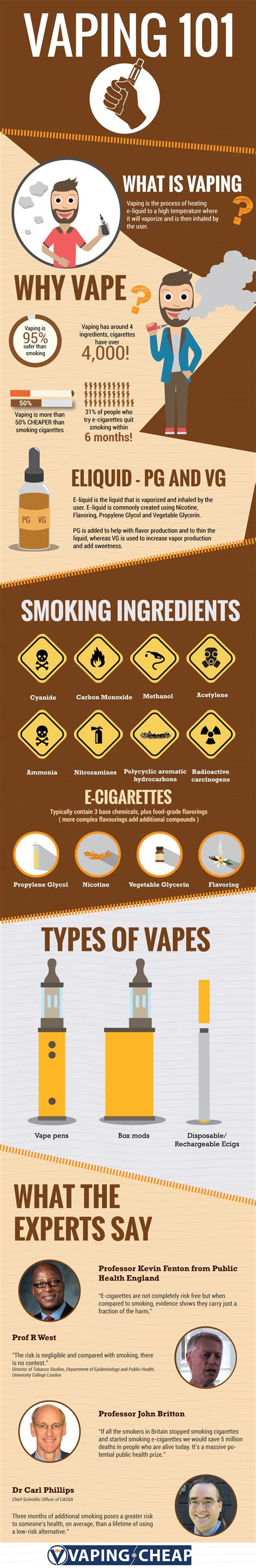 Flavorah Flv Vaping Enriches Lives Youtube Video And Infographic