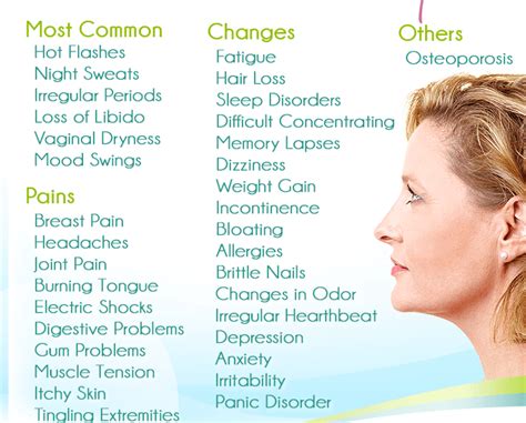 Menopause Symptoms List Evelyn D