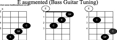 Bass Guitar Chord Diagrams For E Augmented