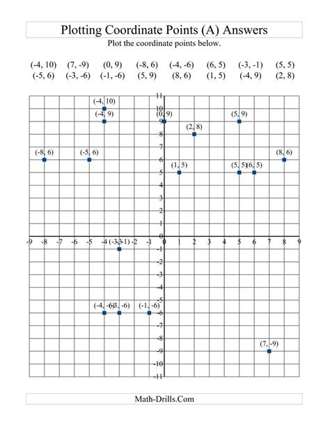 The Plotting Coordinate Points All Math Worksheet Page 2 Math