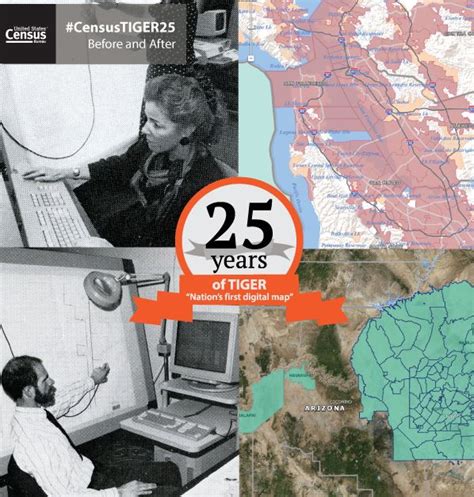 Census Bureau Celebrates 25th Anniversary Of Technology That Propelled