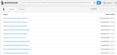 Javascript chart by amcharts 3.21.7. 27% ของเหรียญ Dogecoin (DOGE) ทั้งหมดถูกถืออยู่ไว้เพียงแค่ ...