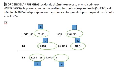 Elementos De La Lógica Formal Y Lógica Dialéctica El Orden De Las Premisas