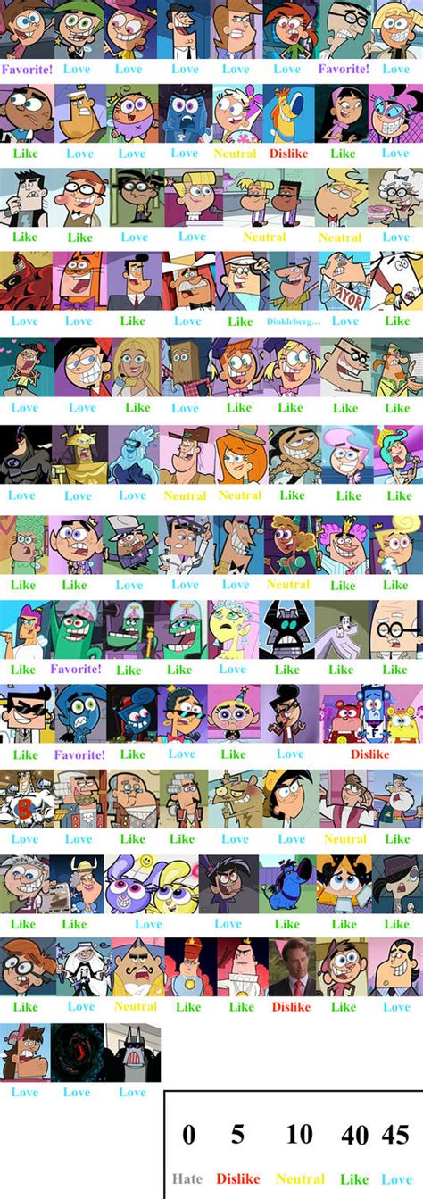 Fairly Oddparents Character Scorecard By Tuneslooney On
