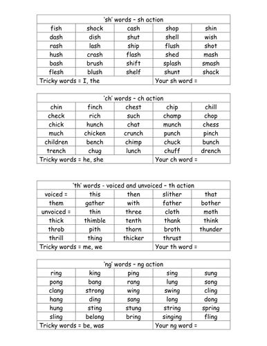 Jolly Phonics Word List