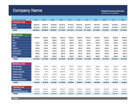 Business Budget Template Excel Templatedose