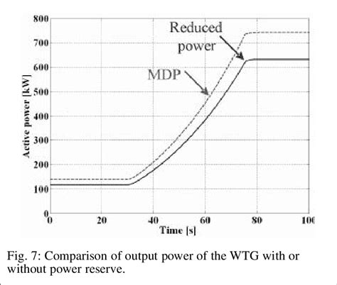 Idealised Frequency Power Characteristic Of A Turbo Alternator