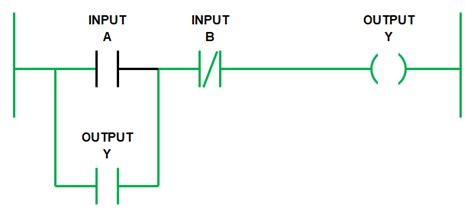 We might want to do this, for example, so that we can investigate simplifying the design. Ladder Logic Programming Examples - Ladder Logic World