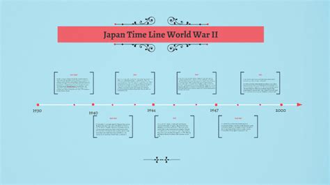 Japan Time Line World War Ii By Jeff Deng On Prezi