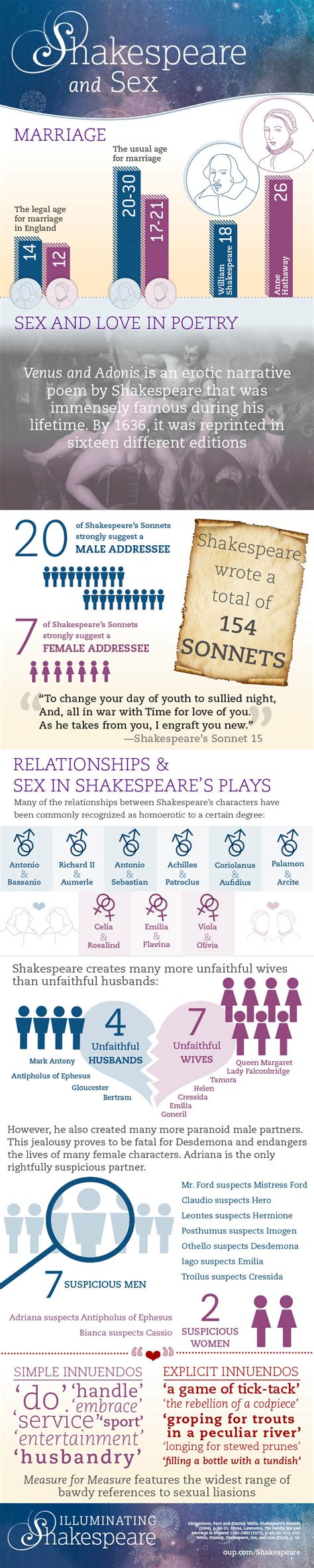 Love And Sex Shakespearean Style A Tell All Infographic Teleread