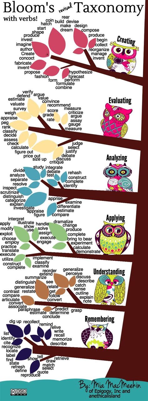 Refresher Teaching Blooms Taxonomy Teacher Resources