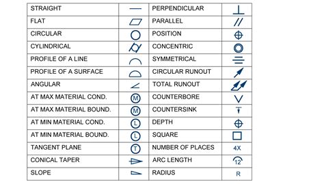 Technical Drawing Symbols