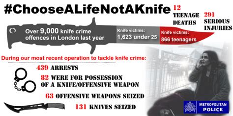 Police Professional Force Called To 9000 Knife Crimes In Just One Year