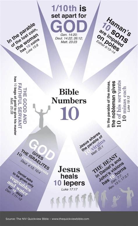 Bible Study Notebook Bible Study Tools Scripture Study Bible