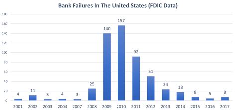 When you're done, apply online using a credit our military checking benefits are one way we show our support for service members and veterans. Offshore Banking: How To Open The BEST Account | Sovereign Man