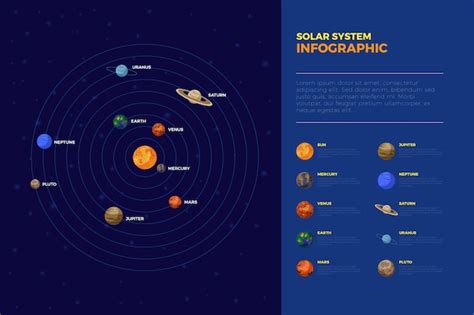 Satelites Naturais Do Sistema Solar